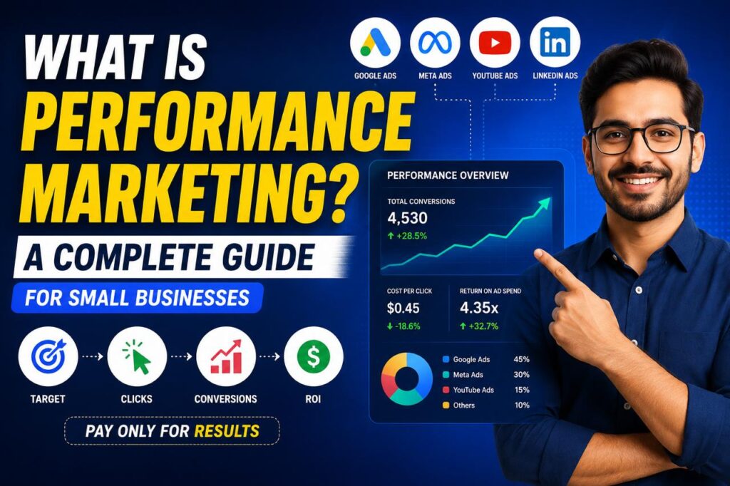 What is Performance Marketing ? A Complete Guide for Small Businesses performance marketing